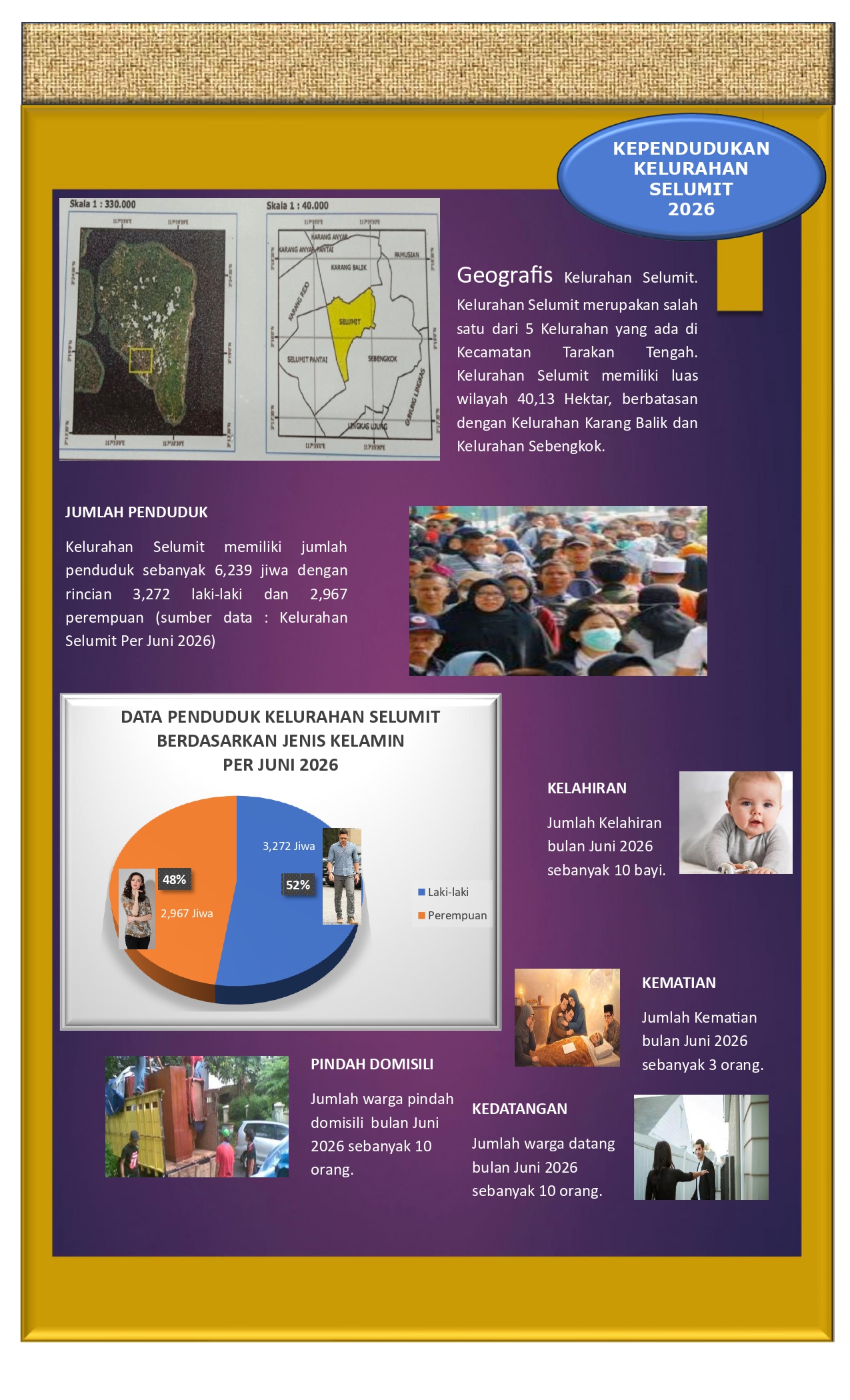 INFOGRAFIS KEPENDUDUKAN KELURAHAN SELUMIT 2026